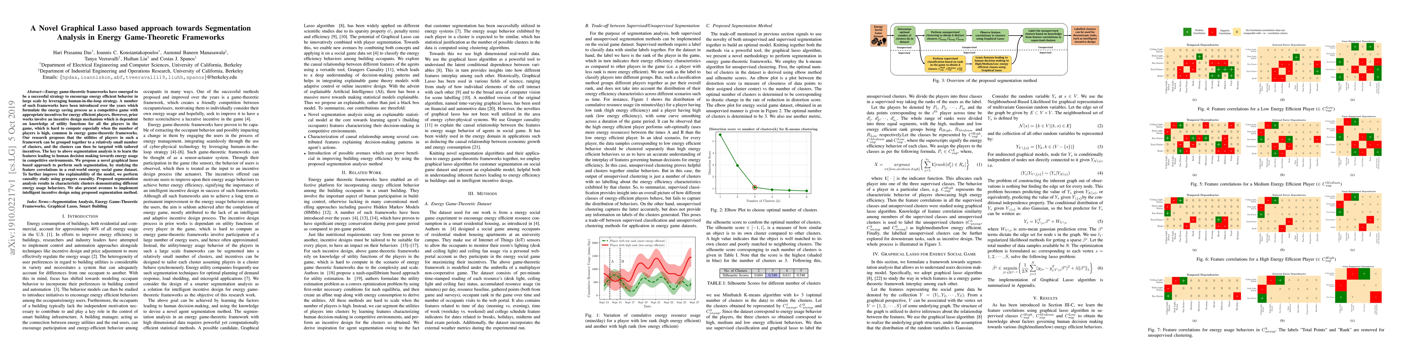 Thumbnail for A Novel Graphical Lasso based approach towards Segmentation Analysis in
  Energy Game-Theoretic Frameworks
