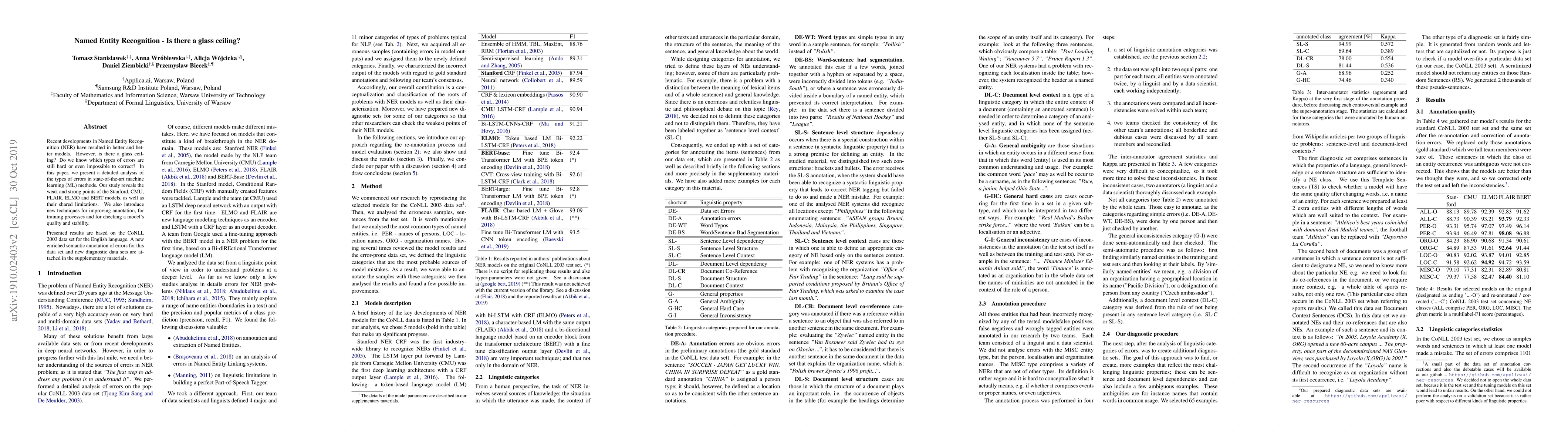 Thumbnail for Named Entity Recognition -- Is there a glass ceiling?