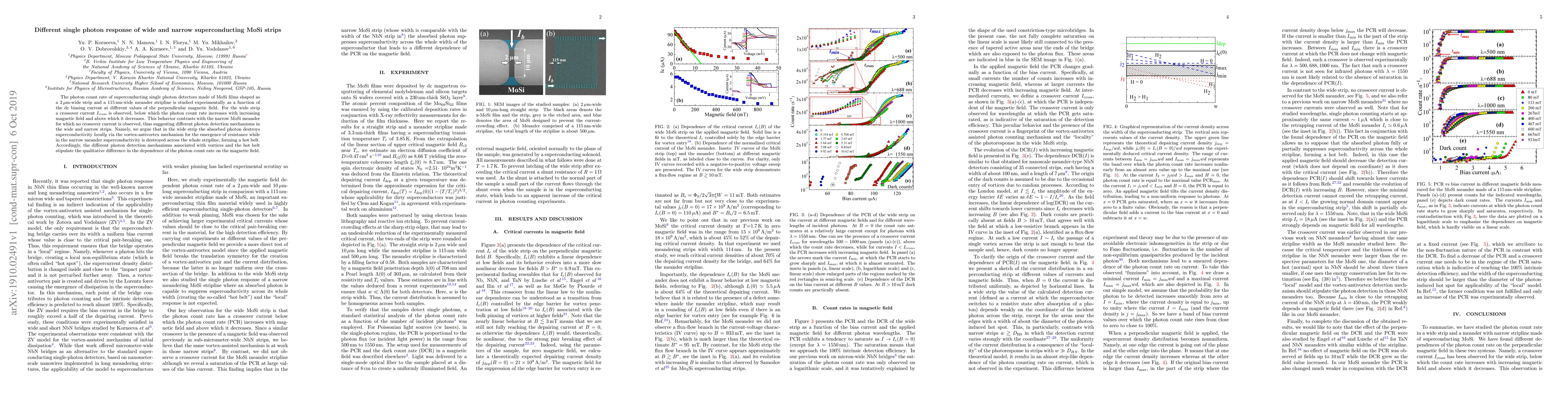 Thumbnail for Different single photon response of wide and narrow superconducting MoSi
  strips