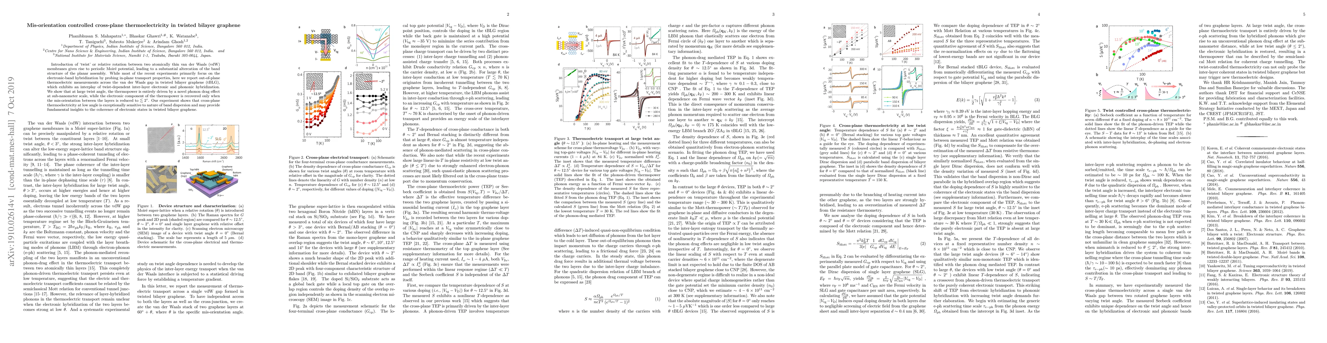 Thumbnail for Mis-orientation controlled cross-plane thermoelectricity in twisted
  bilayer graphene