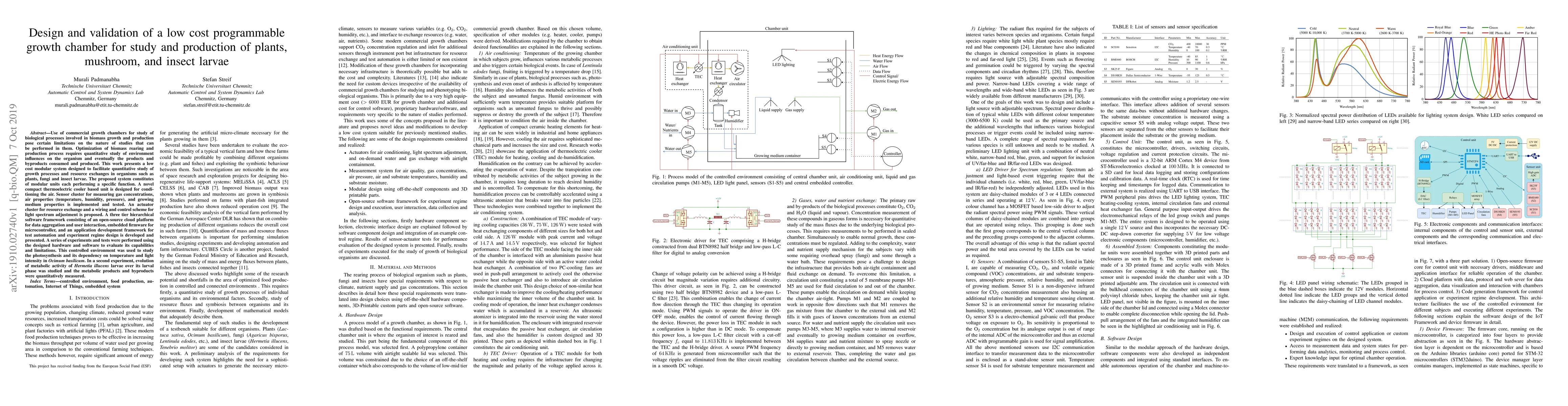 Thumbnail for Design and validation of a low cost programmable controlled environment
  for study and production of plants, mushroom, and insect larvae
