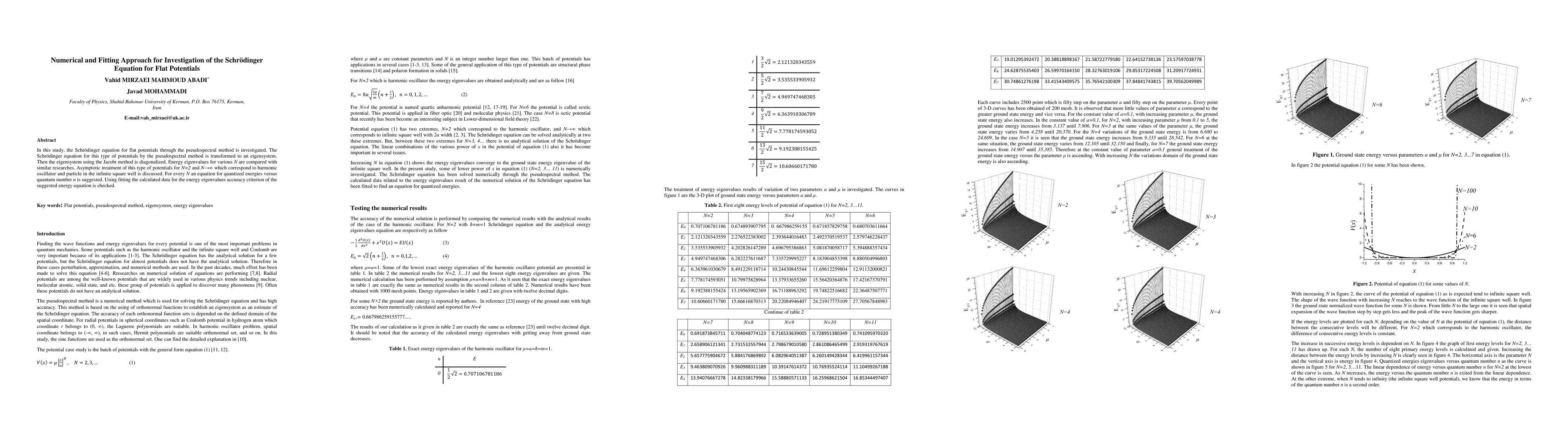 Thumbnail for Numerical and Fitting Approach for Investigation of the Schr\"odinger
  Equation for Flat Potentials