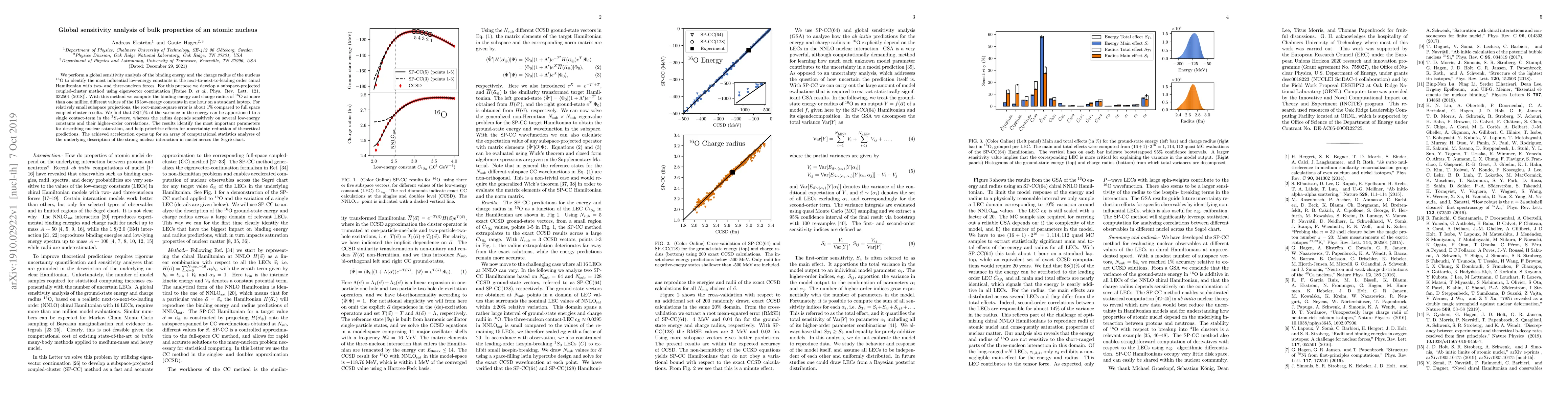 Thumbnail for Global sensitivity analysis of bulk properties of an atomic nucleus