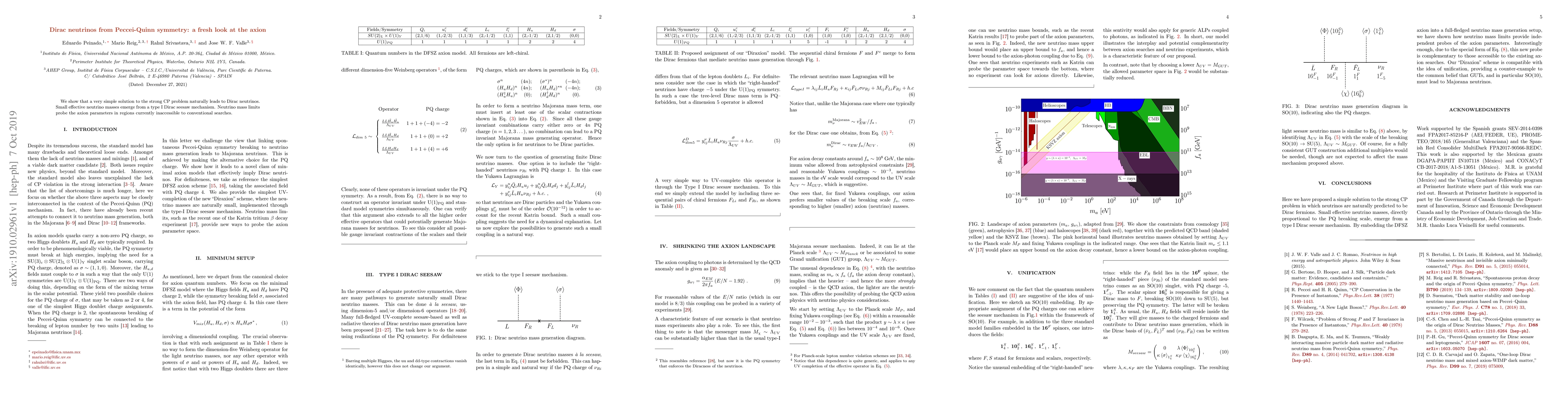 Thumbnail for Dirac neutrinos from Peccei-Quinn symmetry: a fresh look at the axion