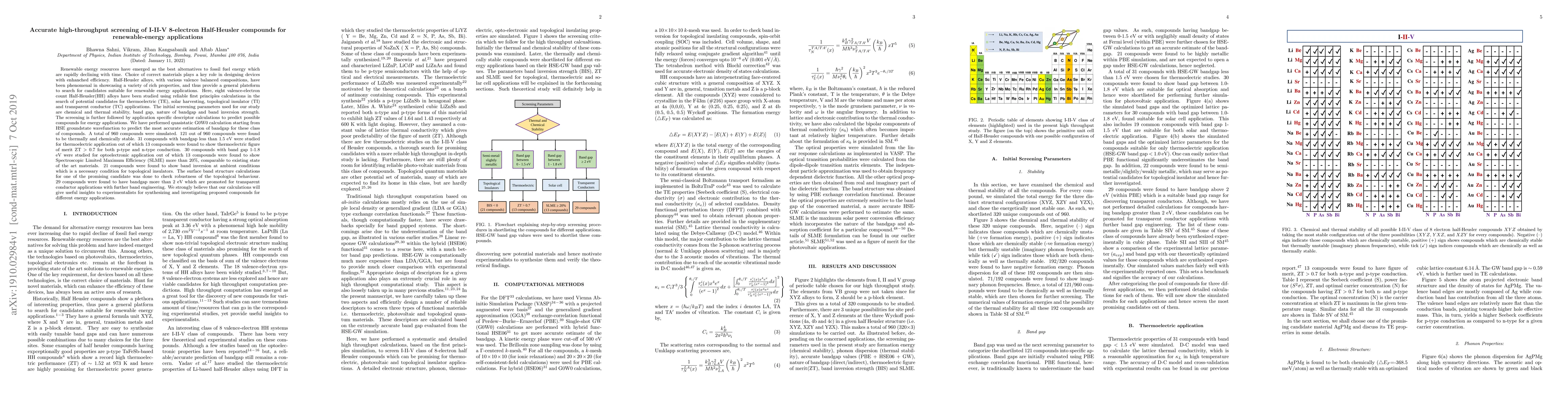 Thumbnail for Accurate high-throughput screening of I-II-V 8-electron Half-Heusler
  compounds for renewable-energy applications