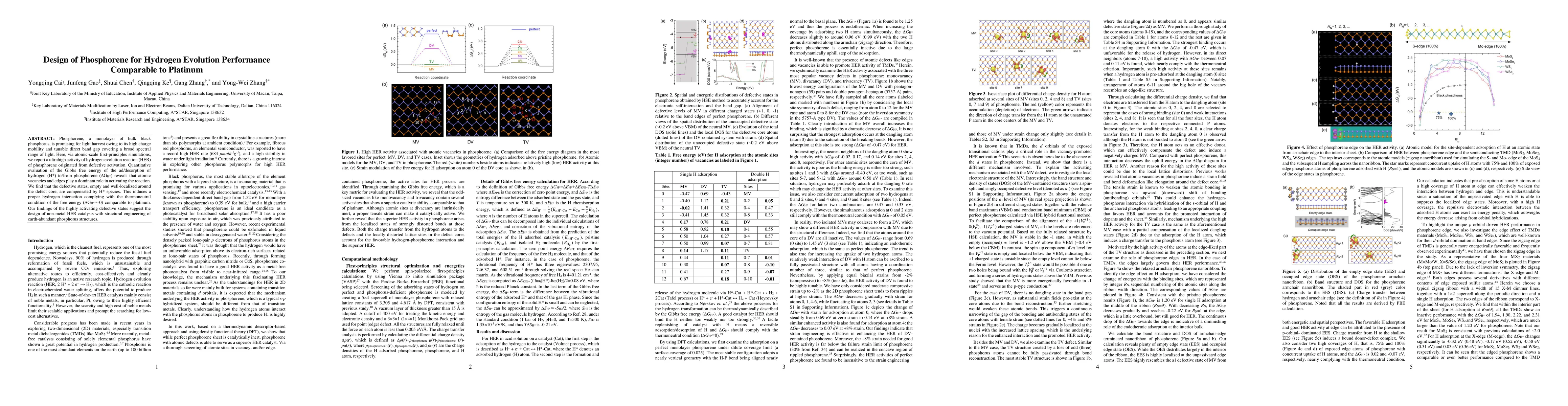 Thumbnail for Design of Phosphorene for Hydrogen Evolution Performance Comparable to
  Platinum