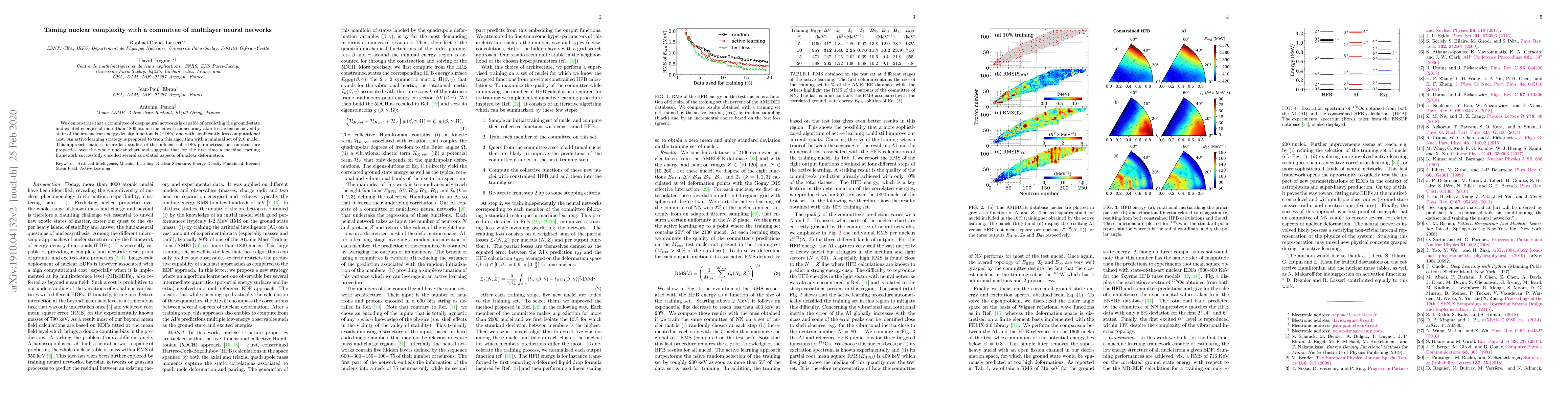 Thumbnail for Taming nuclear complexity with a committee of multilayer neural networks