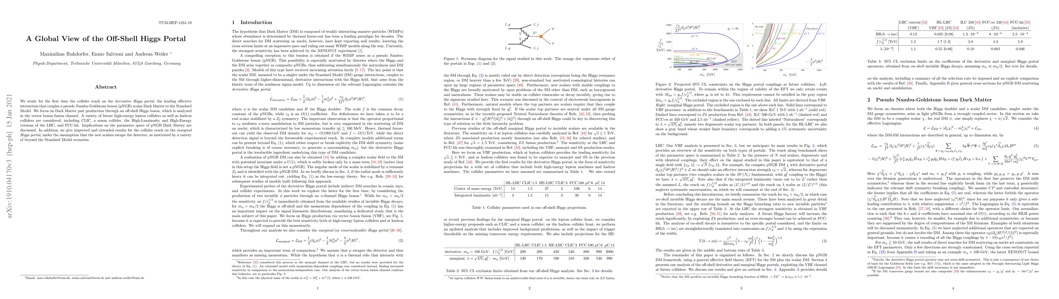 Thumbnail for A Global View of the Off-Shell Higgs Portal