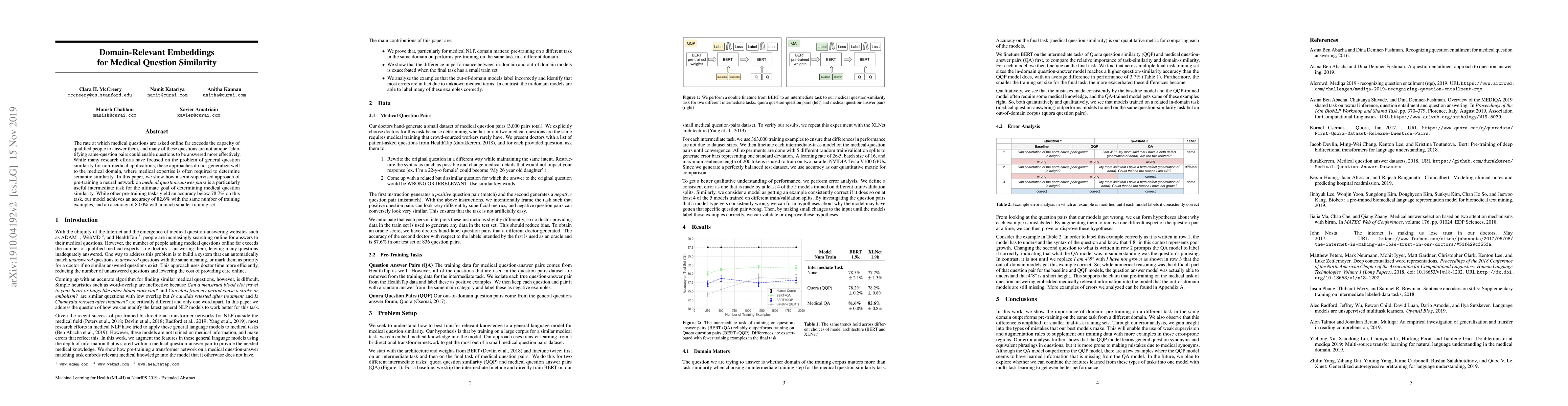 Thumbnail for Domain-Relevant Embeddings for Medical Question Similarity
