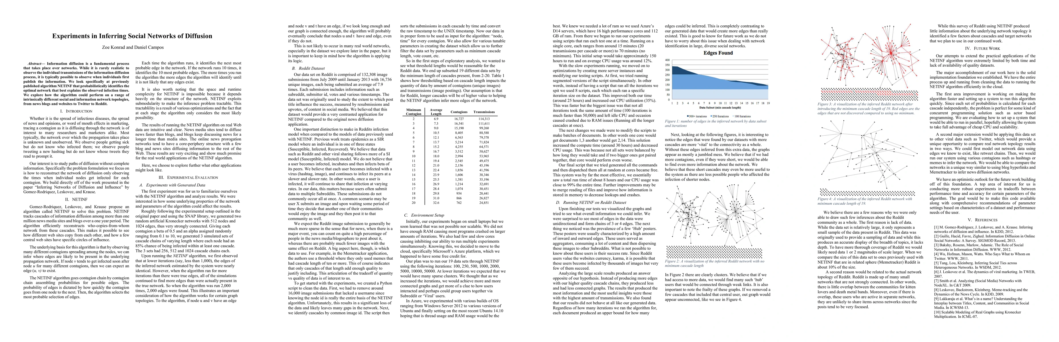 Thumbnail for Experiments in Inferring Social Networks of Diffusion