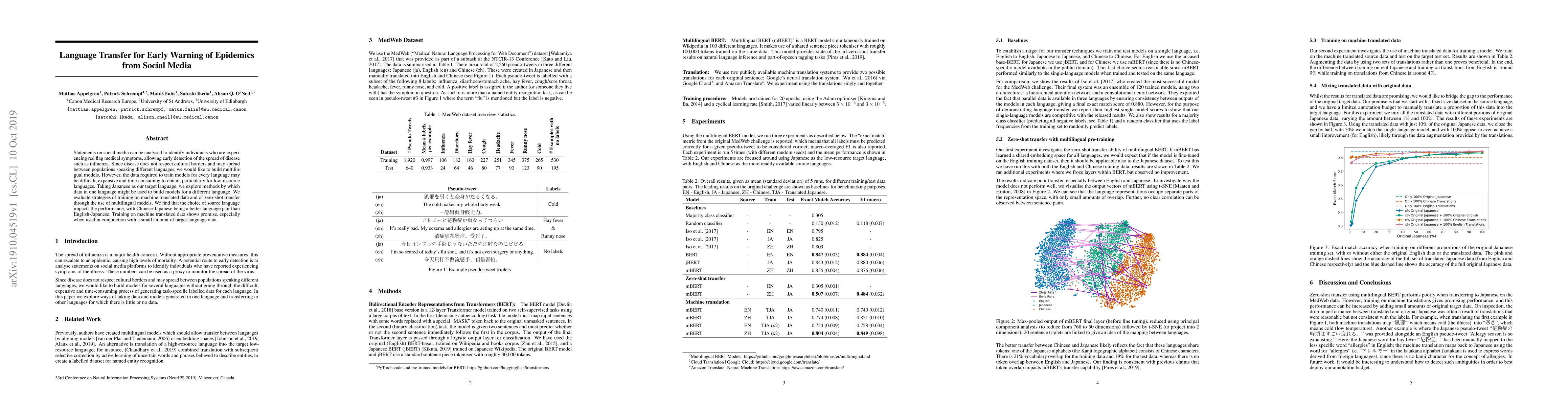 Thumbnail for Language Transfer for Early Warning of Epidemics from Social Media