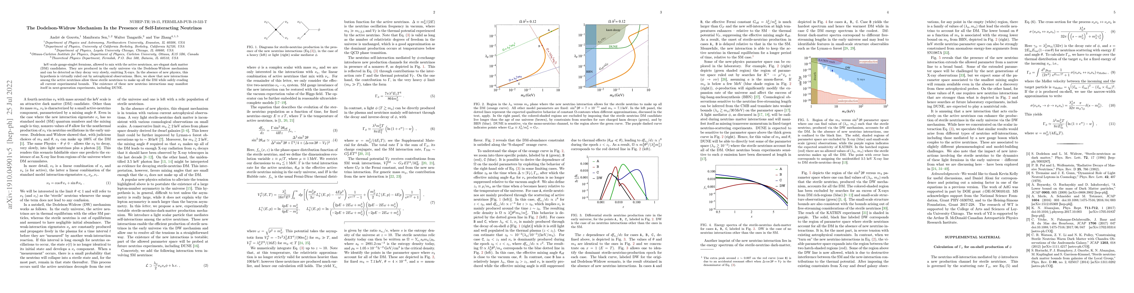 Thumbnail for Dodelson-Widrow Mechanism In the Presence of Self-Interacting Neutrinos