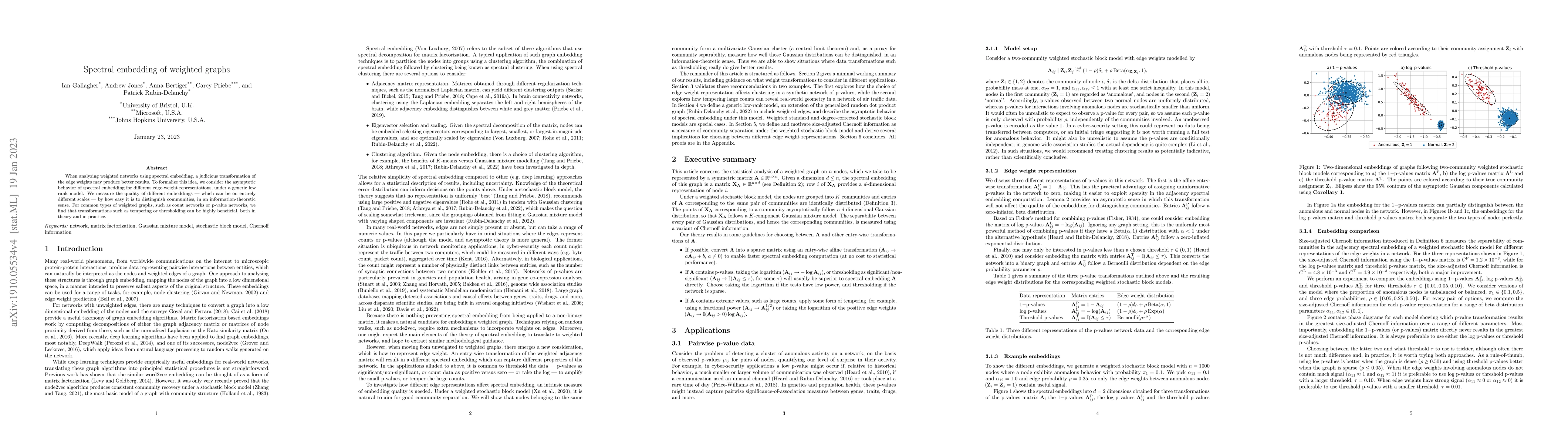 Thumbnail for Spectral embedding of weighted graphs