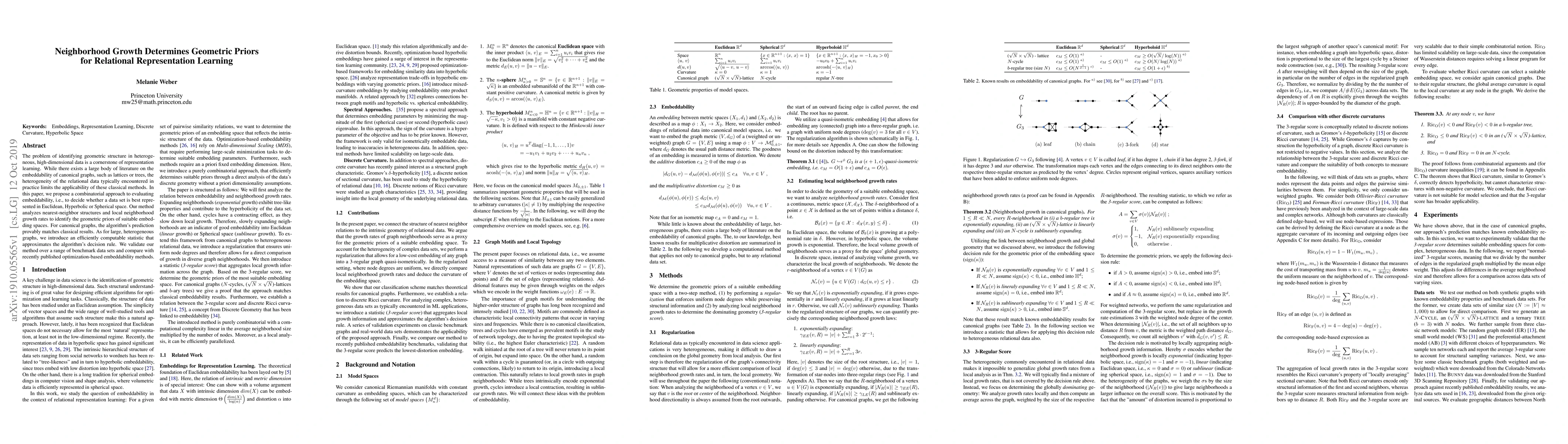 Thumbnail for Neighborhood Growth Determines Geometric Priors for Relational
  Representation Learning