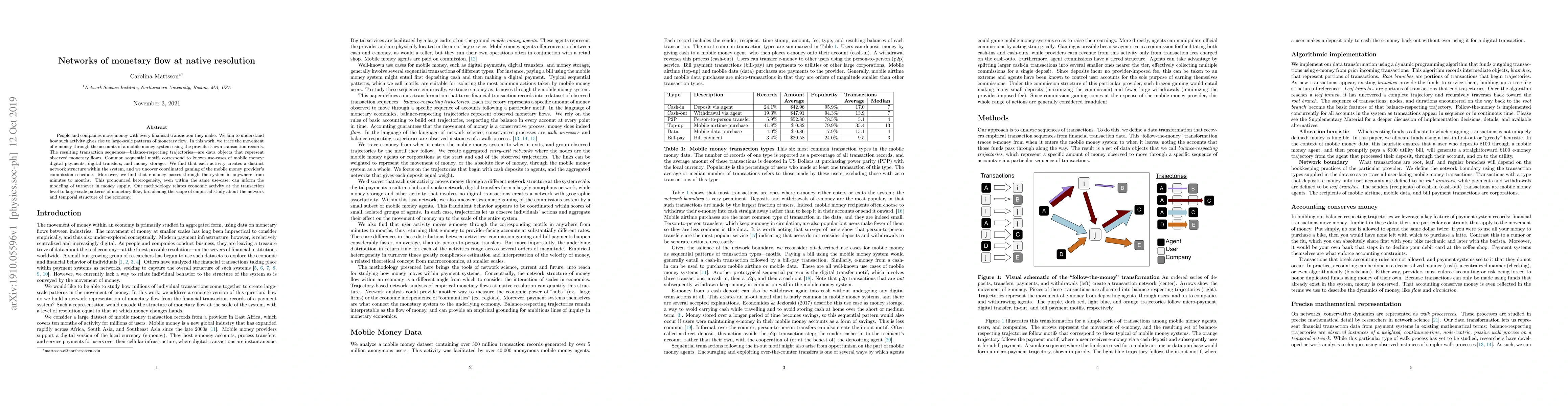 Thumbnail for Networks of monetary flow at native resolution