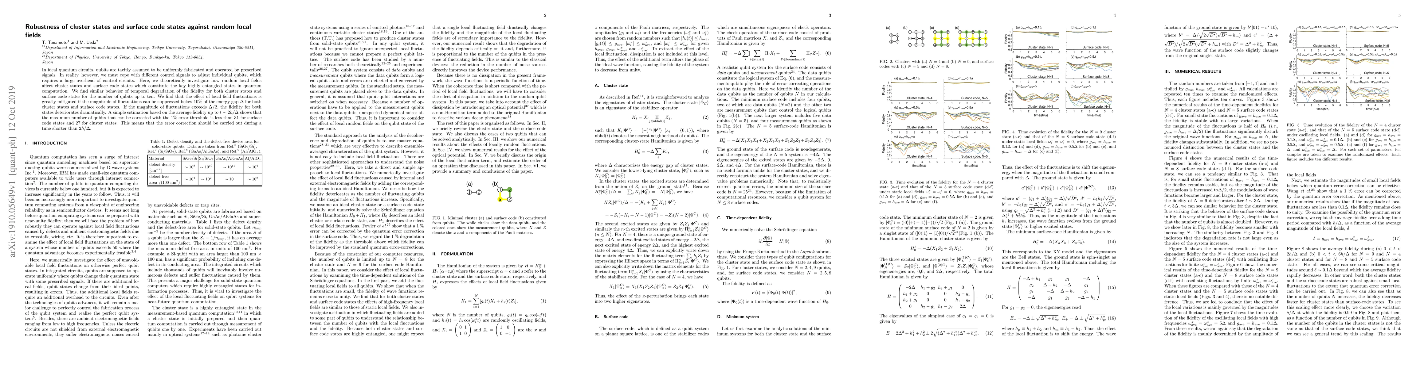 Thumbnail for Robustness of cluster states and surface code states against random
  local fields