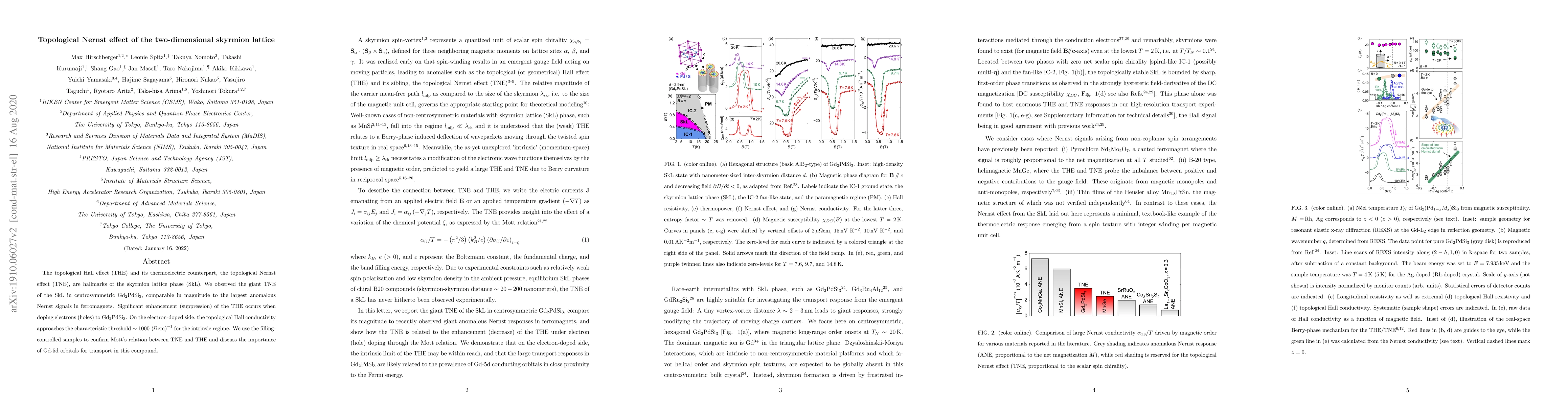 Thumbnail for Topological Nernst effect of the two-dimensional skyrmion lattice