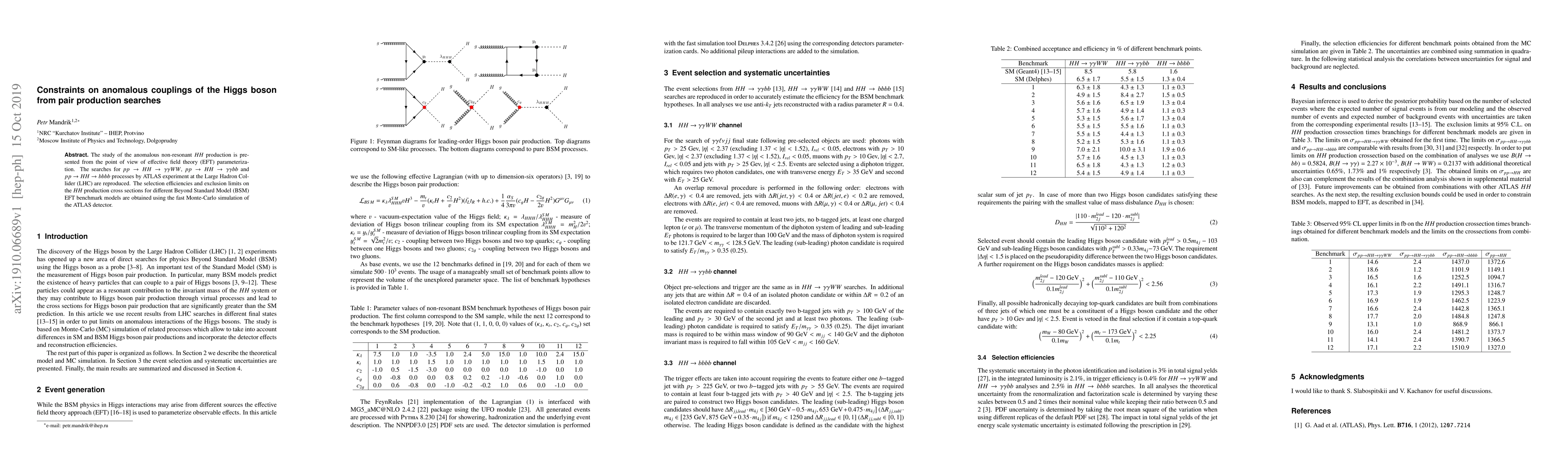 Thumbnail for Constraints on anomalous couplings of the Higgs boson from pair
  production searches