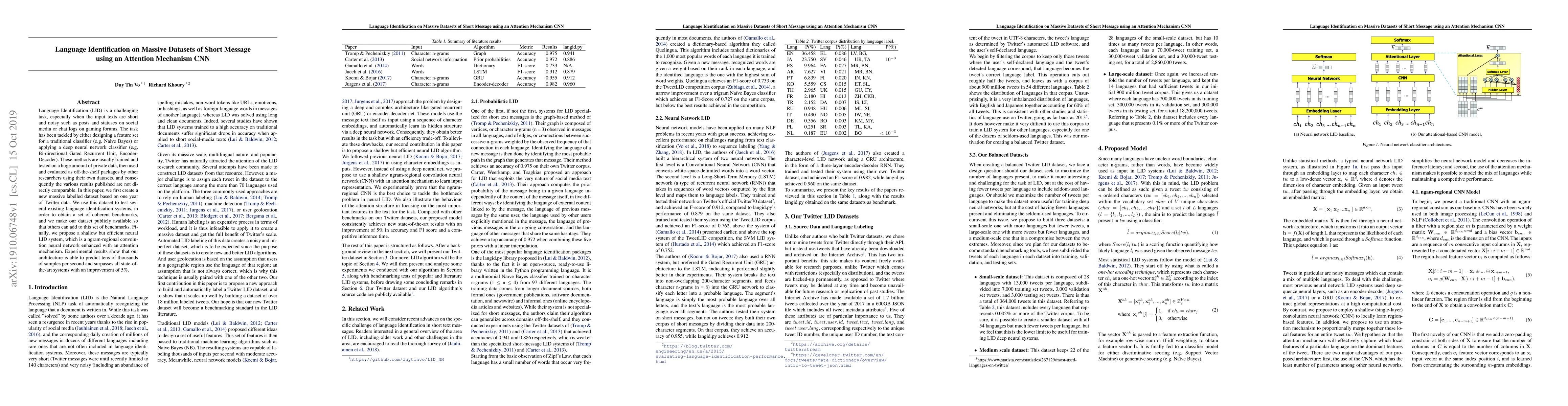 Thumbnail for Language Identification on Massive Datasets of Short Message using an
  Attention Mechanism CNN