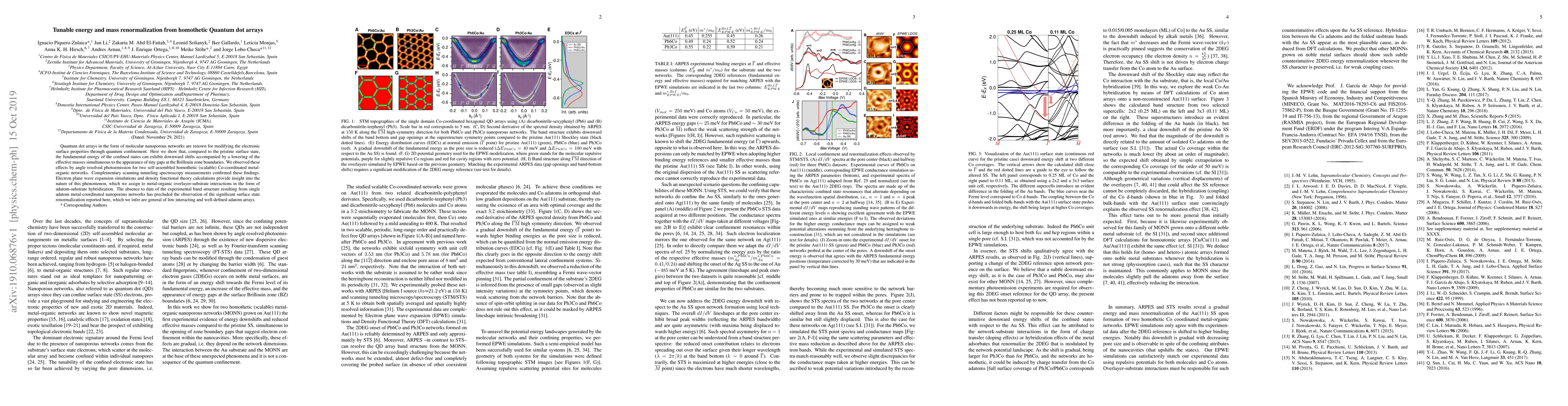 Thumbnail for Tunable energy and mass renormalization from homothetic Quantum dot
  arrays