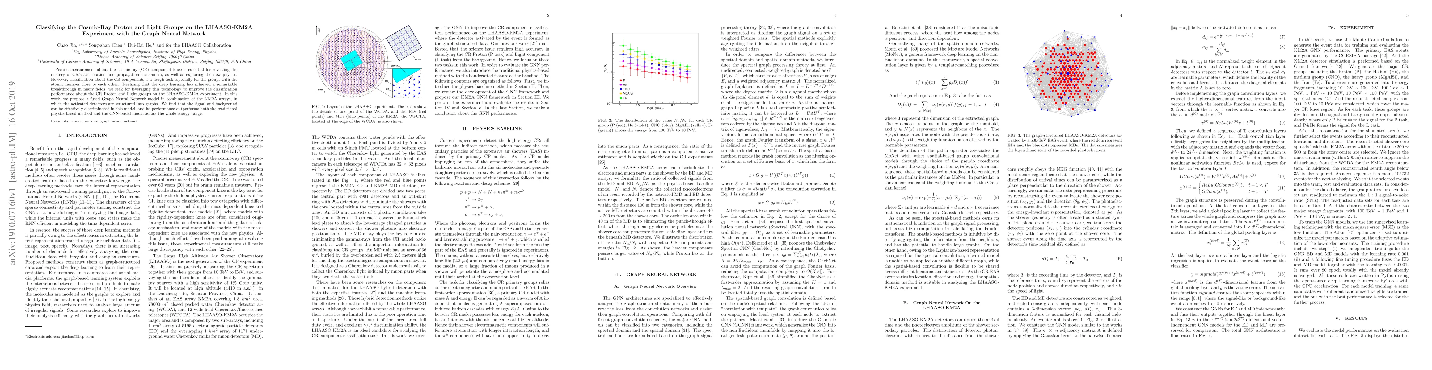 Thumbnail for Classifying the Cosmic-Ray Proton and Light Groups on the LHAASO-KM2A
  Experiment with the Graph Neural Network