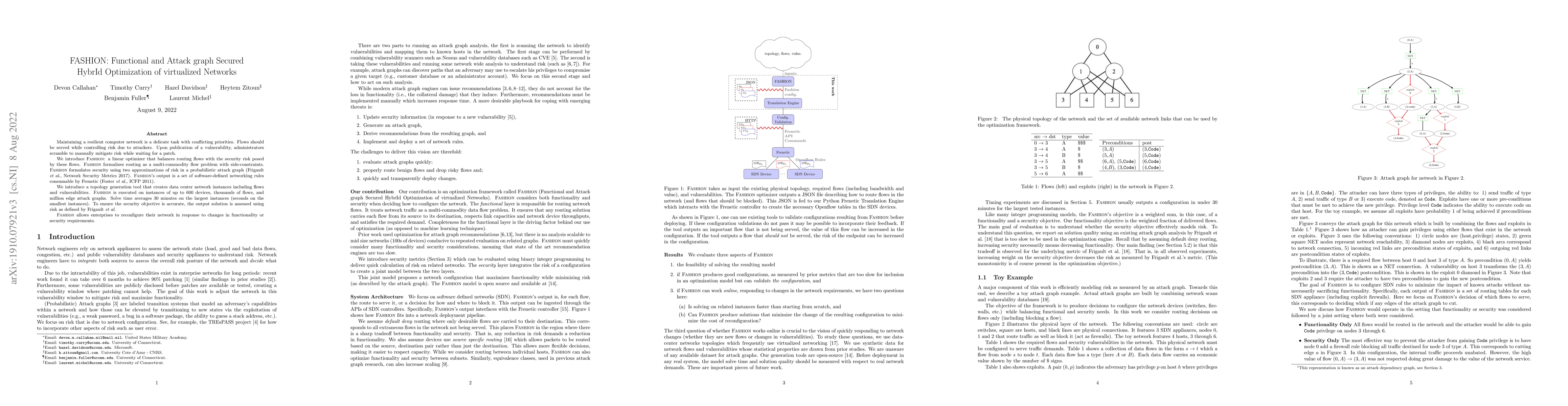 Thumbnail for FASHION: Functional and Attack graph Secured HybrId Optimization of
  virtualized Networks