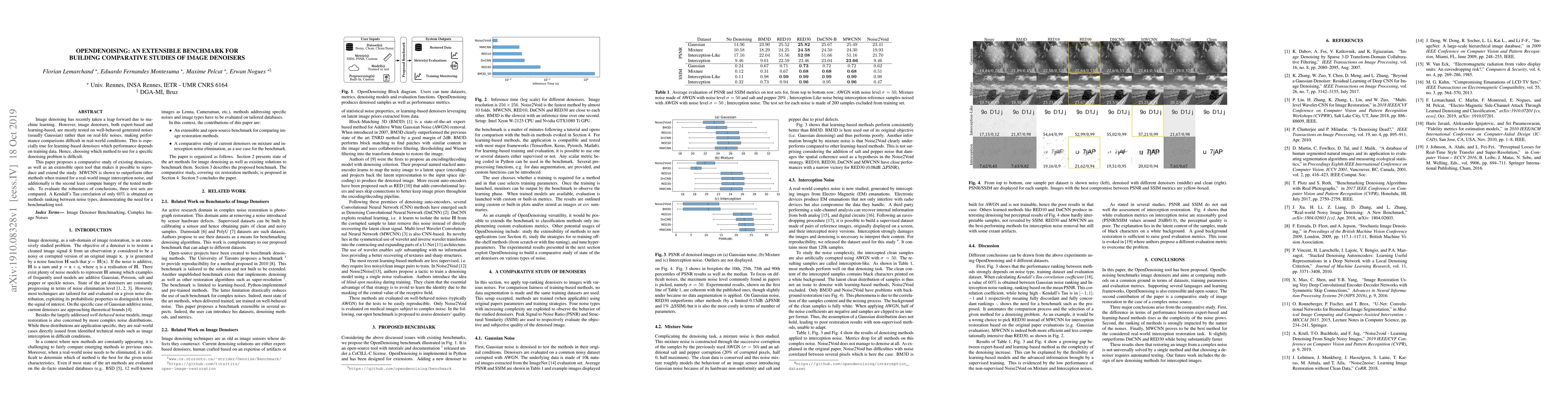 Thumbnail for OpenDenoising: an Extensible Benchmark for Building Comparative Studies
  of Image Denoisers