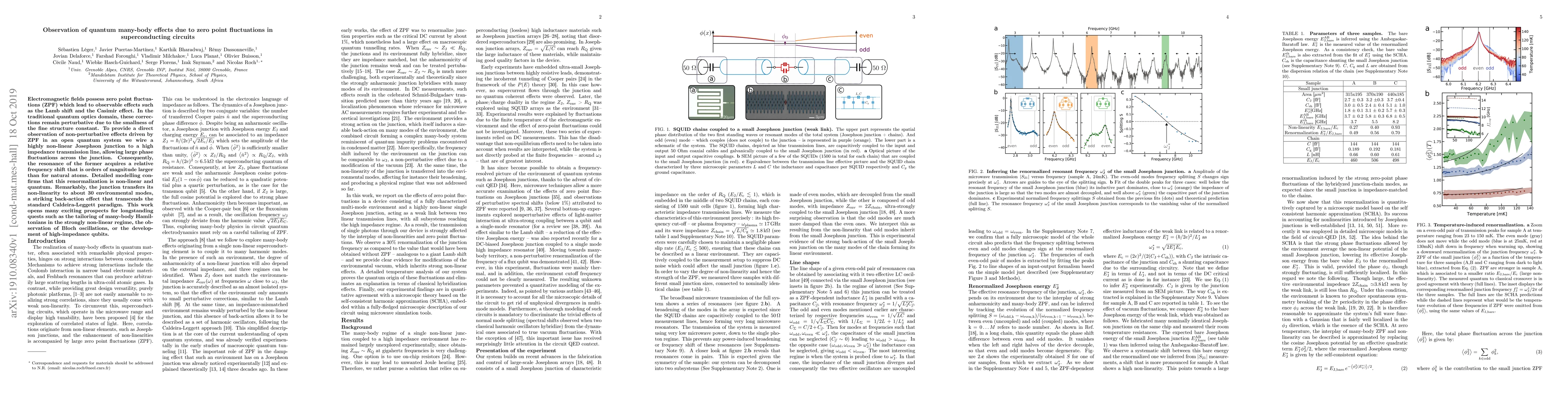 Thumbnail for Observation of quantum many-body effects due to zero point fluctuations
  in superconducting circuits