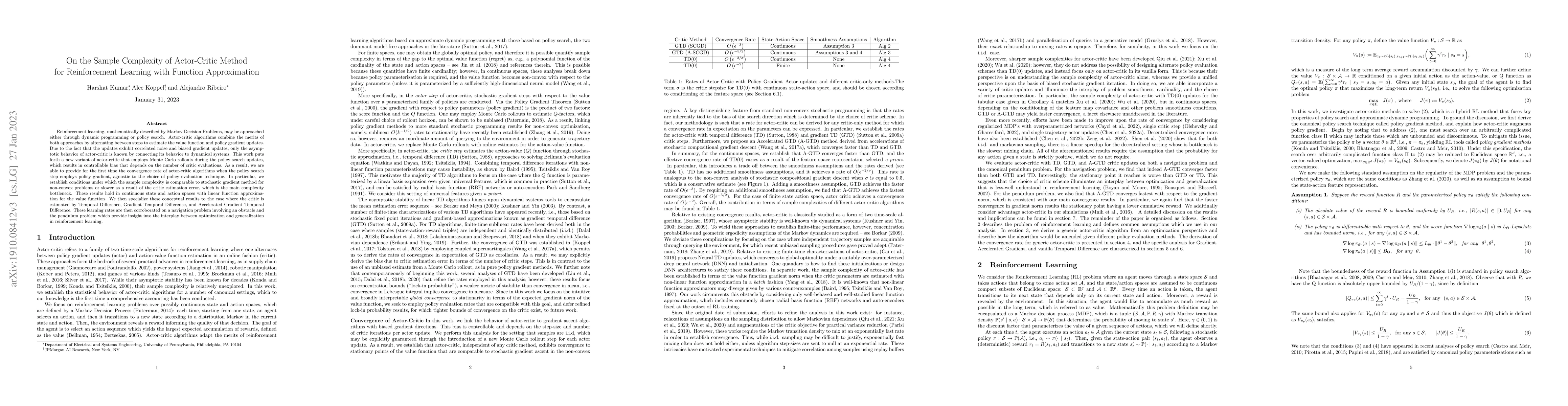 Thumbnail for On the Sample Complexity of Actor-Critic Method for Reinforcement
  Learning with Function Approximation