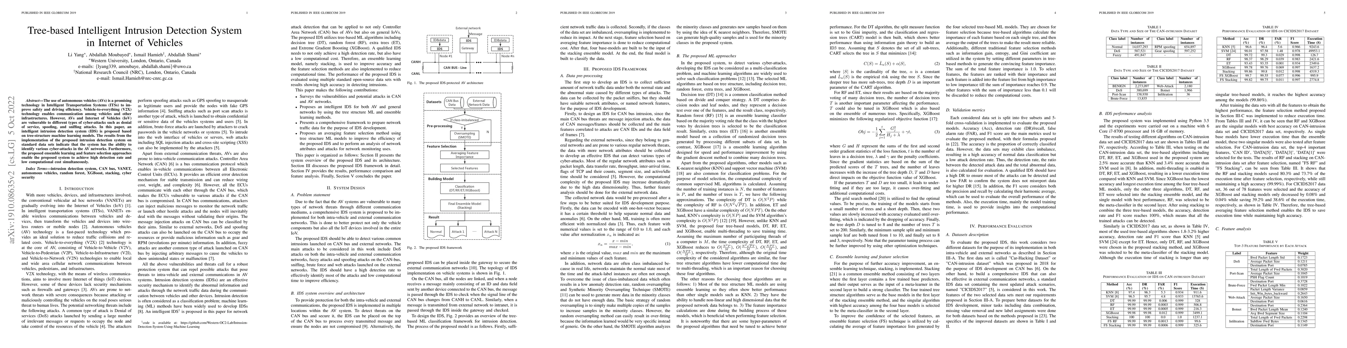 Thumbnail for Tree-based Intelligent Intrusion Detection System in Internet of
  Vehicles
