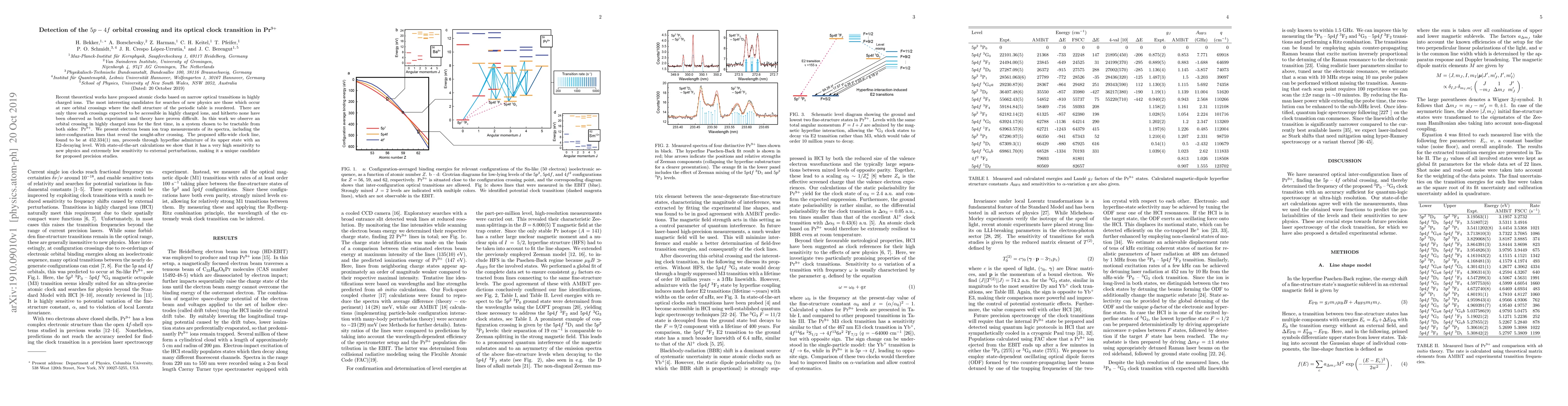 Thumbnail for Detection of the $5p-4f$ orbital crossing and its optical clock
  transition in Pr$^{9+}$
