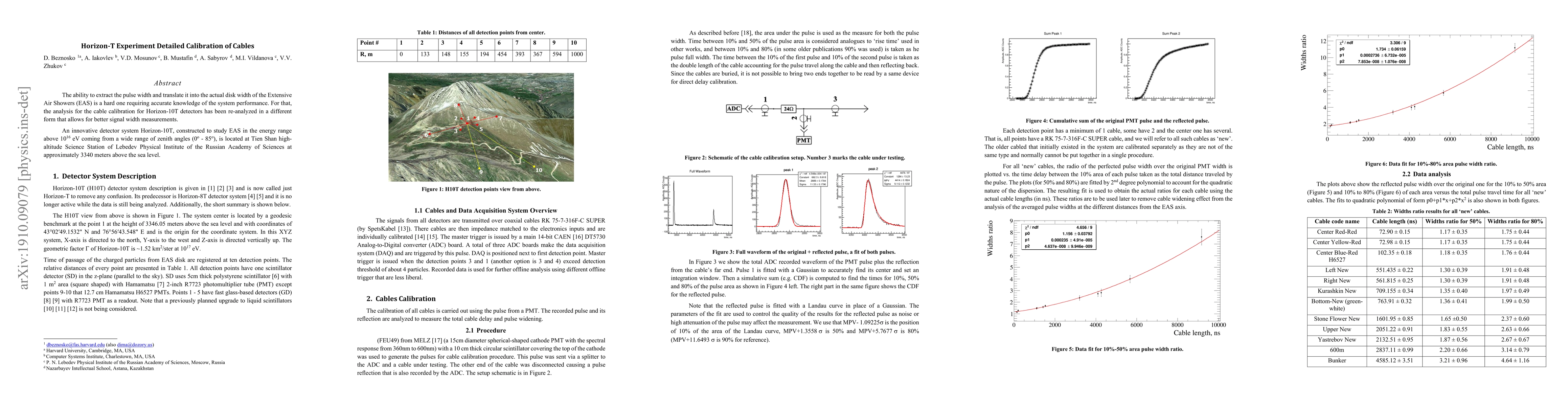 Thumbnail for Horizon-T Experiment Detailed Calibration of Cables