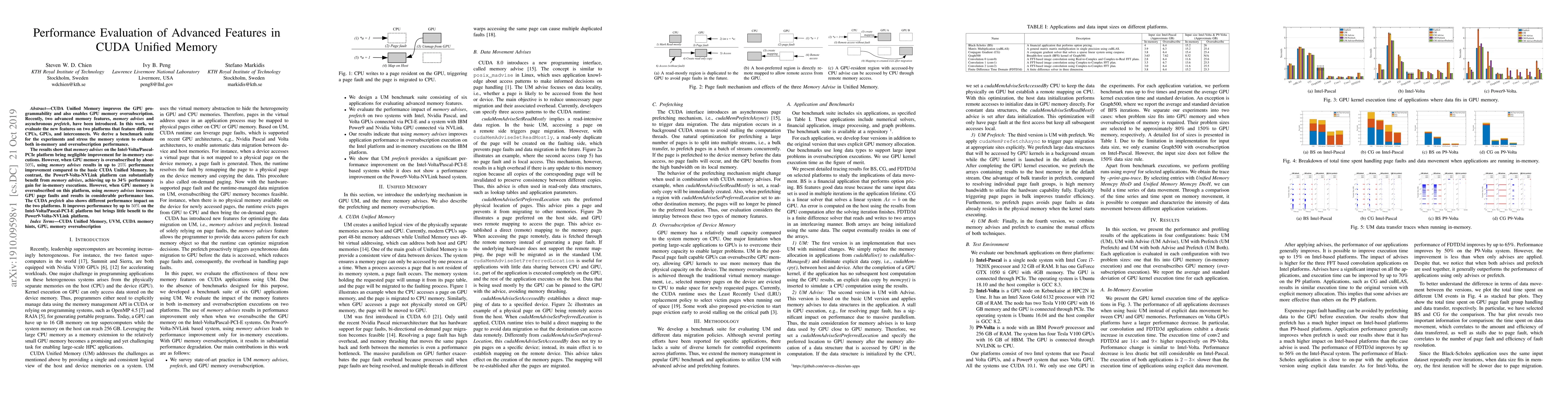 Thumbnail for Performance Evaluation of Advanced Features in CUDA Unified Memory