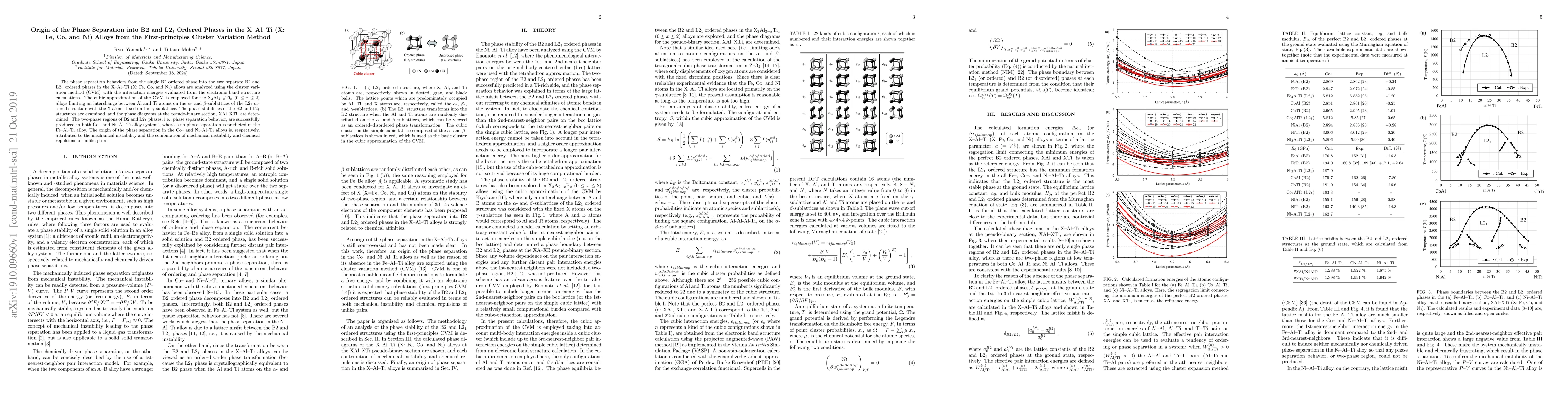 Thumbnail for Origin of the Phase Separation into B2 and L21 Ordered Phases in the
  X-Al-Ti (X: Fe, Co, and Ni) Alloys from the First-principles Cluster
  Variation Method