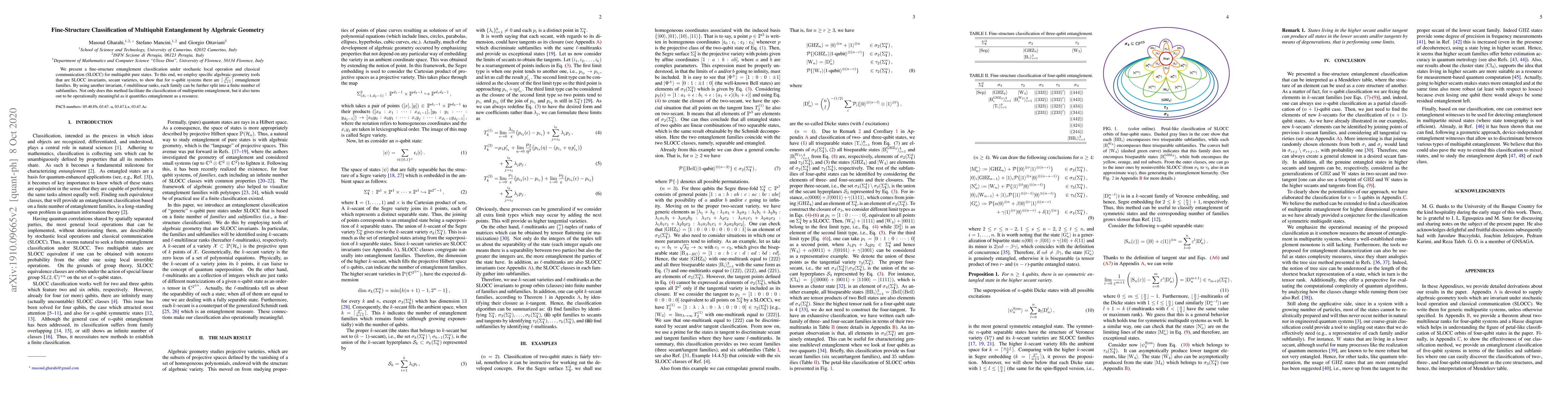 Thumbnail for Fine-Structure Classification of Multiqubit Entanglement by Algebraic
  Geometry