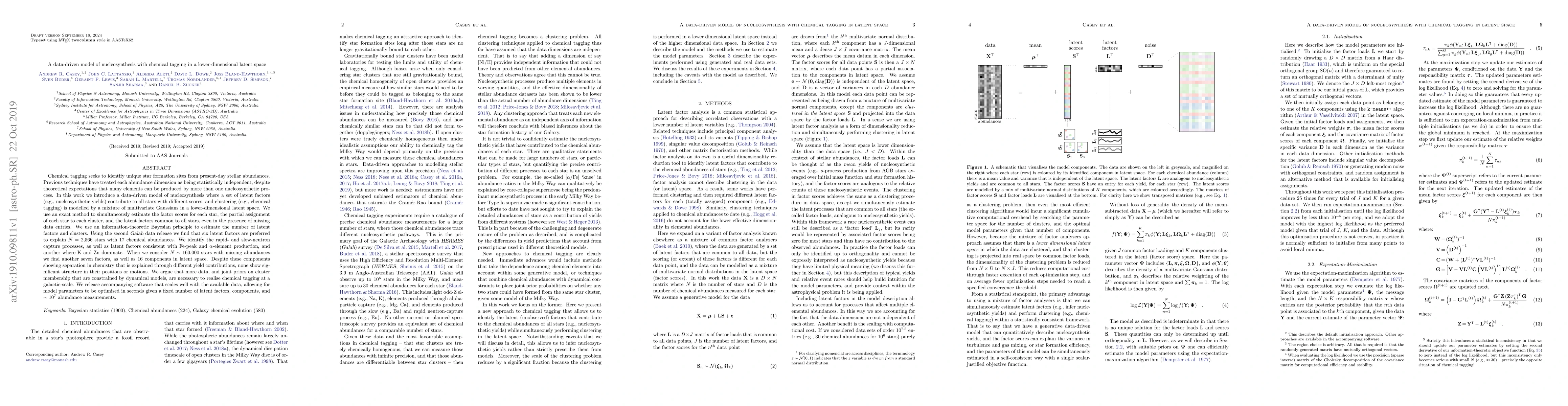 Thumbnail for A data-driven model of nucleosynthesis with chemical tagging in a
  lower-dimensional latent space