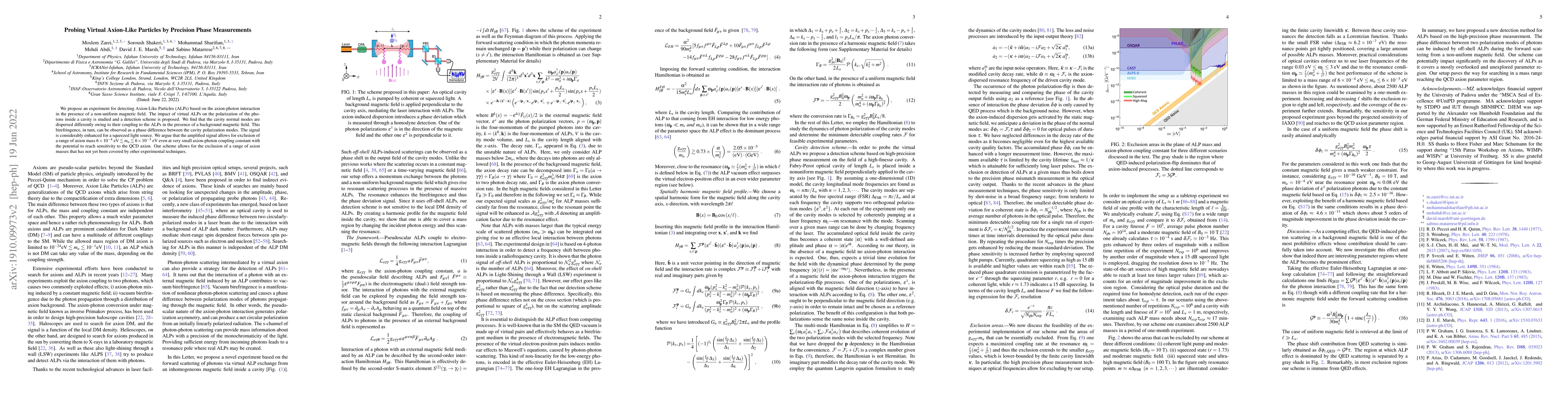 Thumbnail for Probing Virtual Axion-Like Particles by Precision Phase Measurements