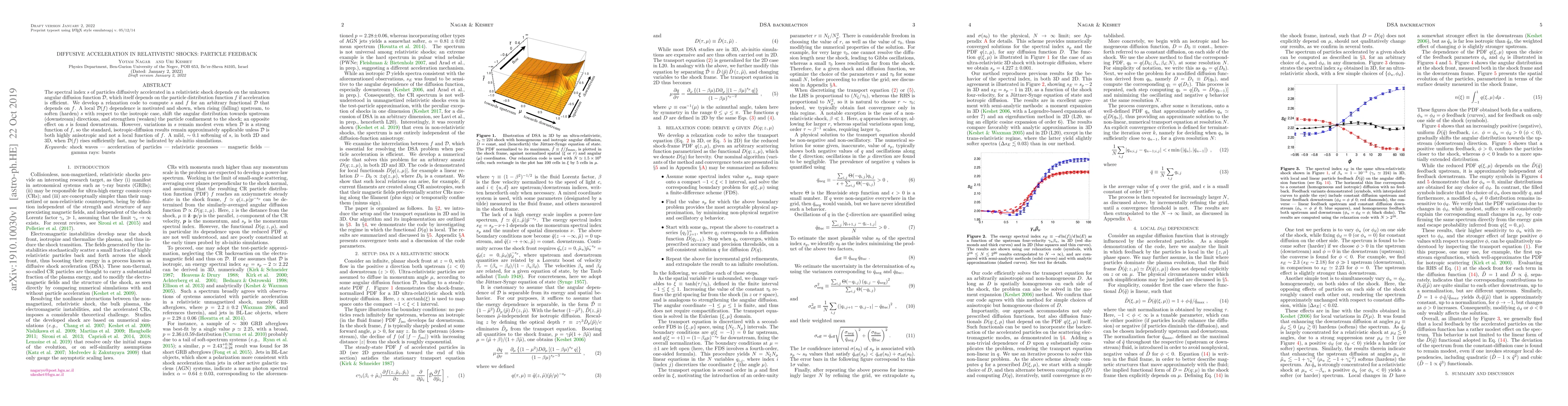 Thumbnail for Diffusive acceleration in relativistic shocks: particle feedback