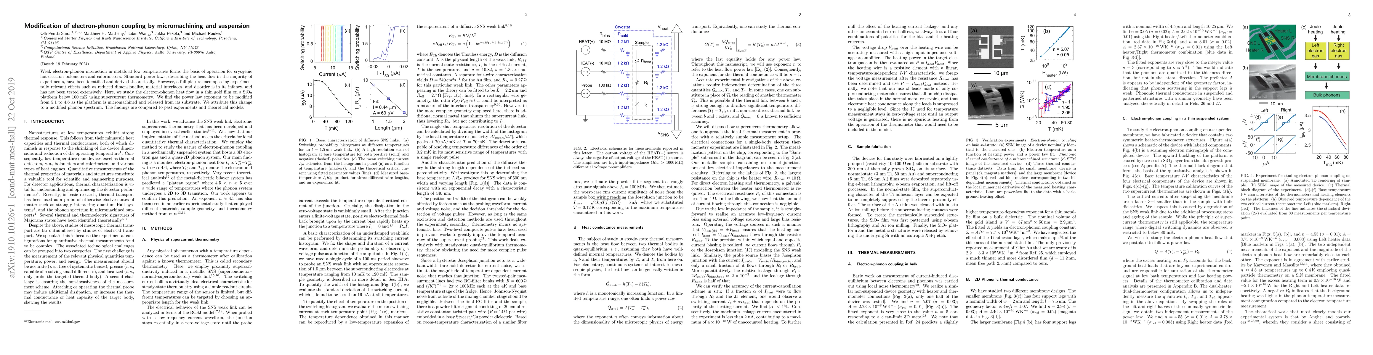 Thumbnail for Modification of electron-phonon coupling by micromachining and
  suspension