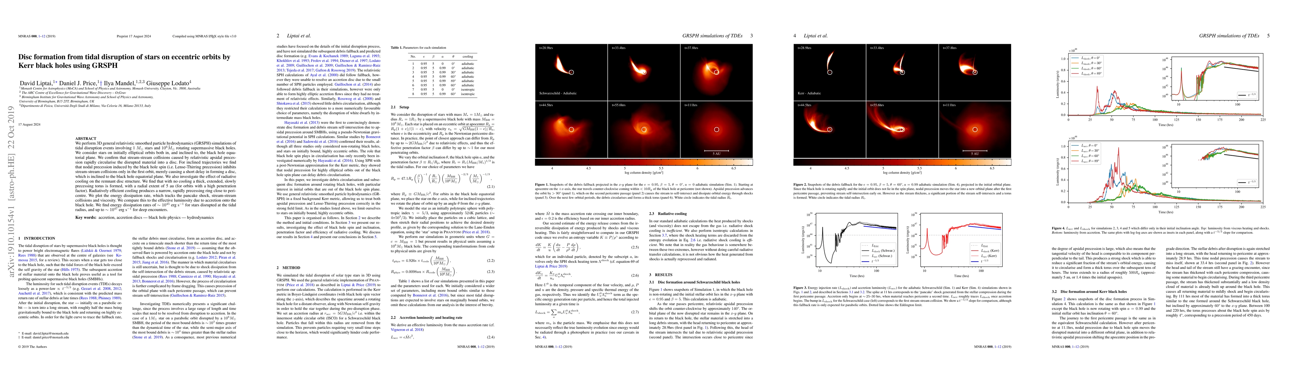 Thumbnail for Disc formation from tidal disruption of stars on eccentric orbits by
  Kerr black holes using GRSPH