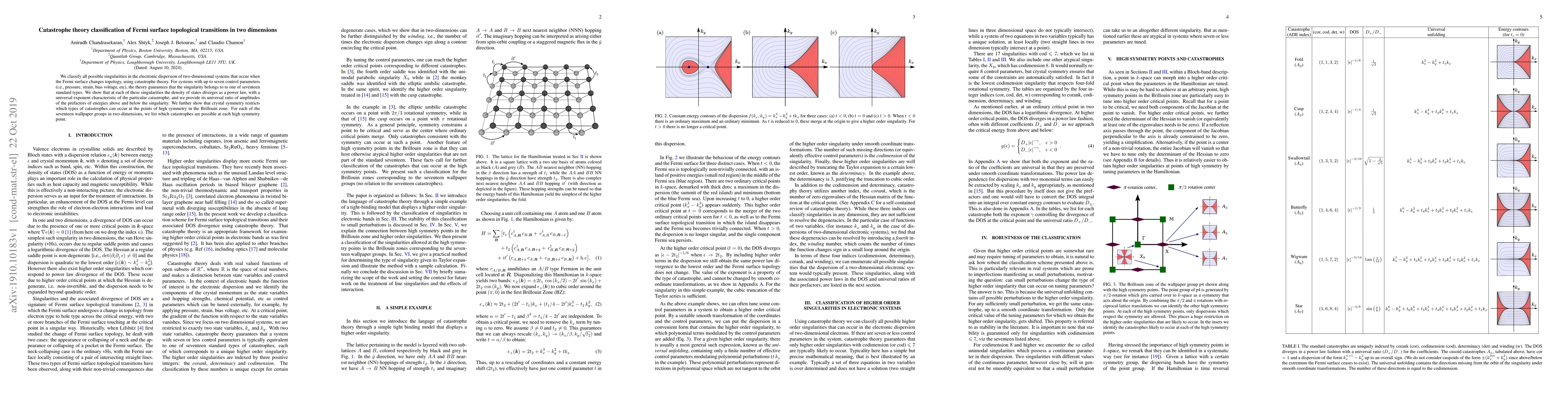 Thumbnail for Catastrophe theory classification of Fermi surface topological
  transitions in two dimensions
