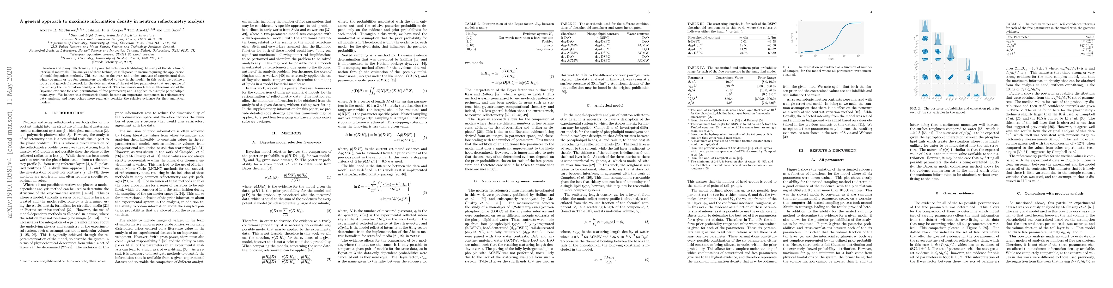 Thumbnail for A general approach to maximise information density in neutron
  reflectometry analysis
