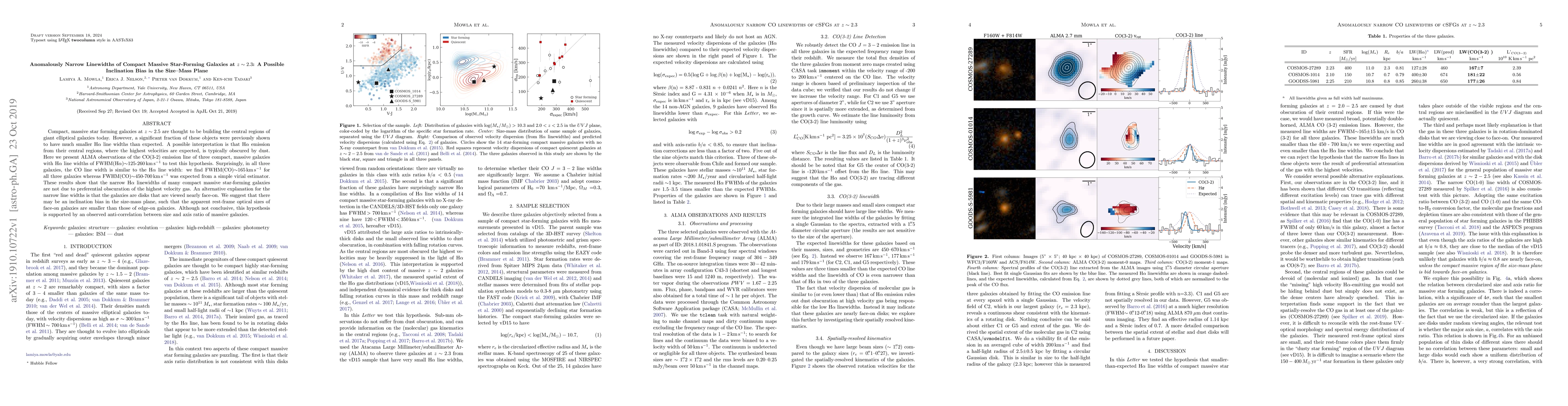 Thumbnail for Anomalously Narrow Linewidths of Compact Massive Star-Forming Galaxies
  at z~2.3: A Possible Inclination Bias in the Size-Mass Plane