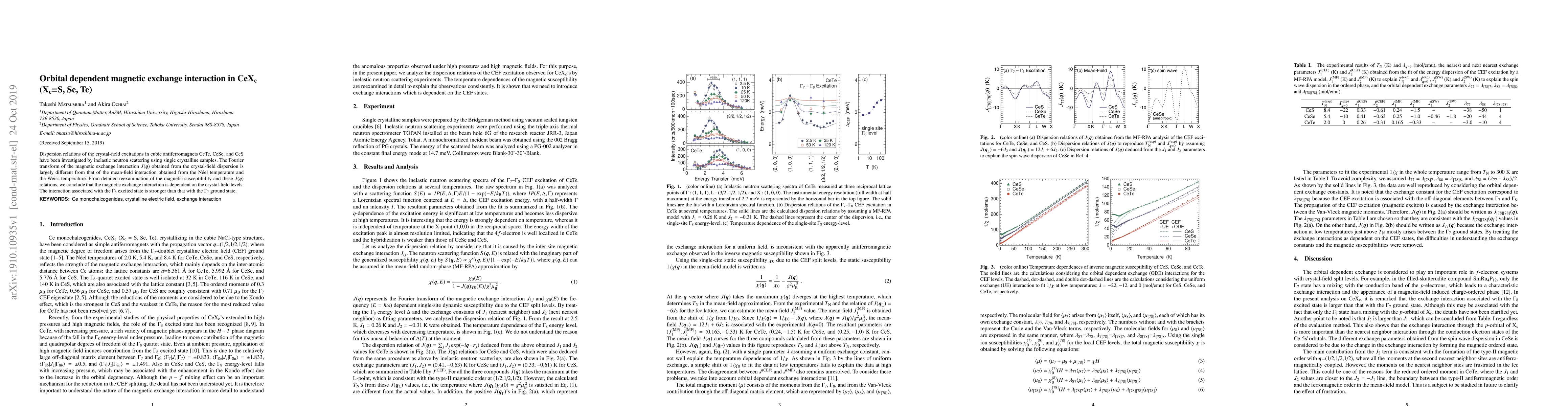 Thumbnail for Orbital dependent magnetic exchange interaction in CeX$_{\text{c}}$
  (X$_{\text{c}}$=S, Se, Te)