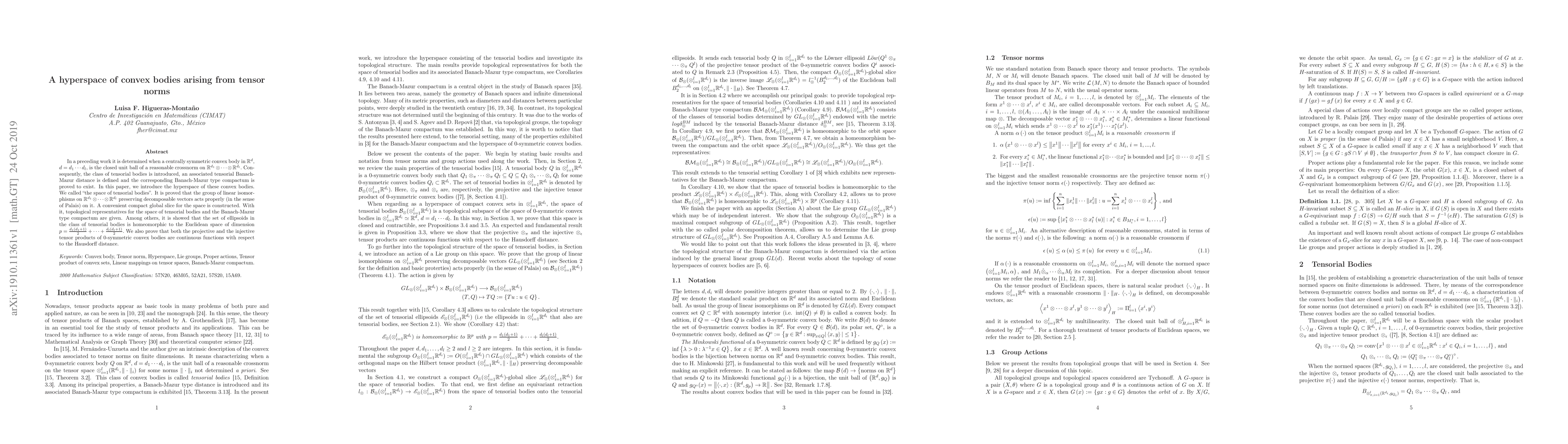Thumbnail for A hyperspace of convex bodies arising from tensor norms