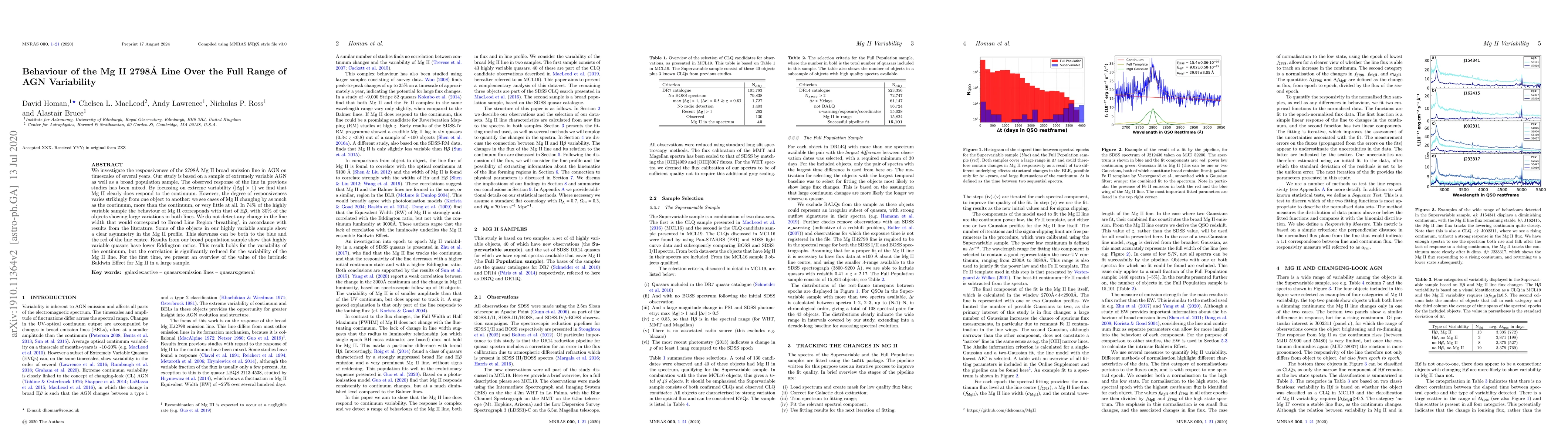 Thumbnail for Behaviour of the MgII 2798AA Line Over the Full Range of AGN Variability