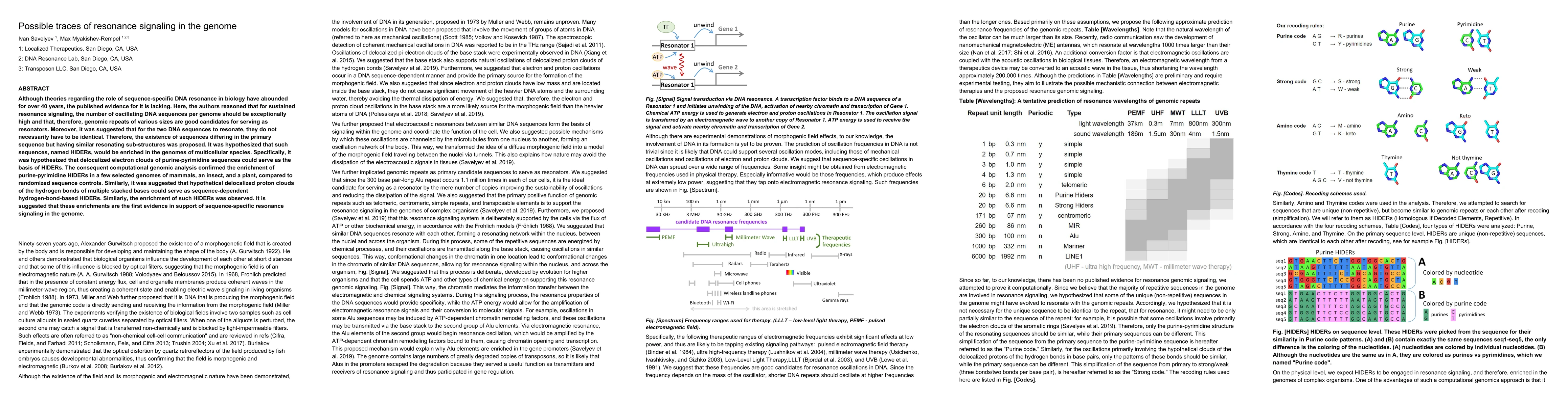 Thumbnail for Possible traces of resonance signaling in the genome