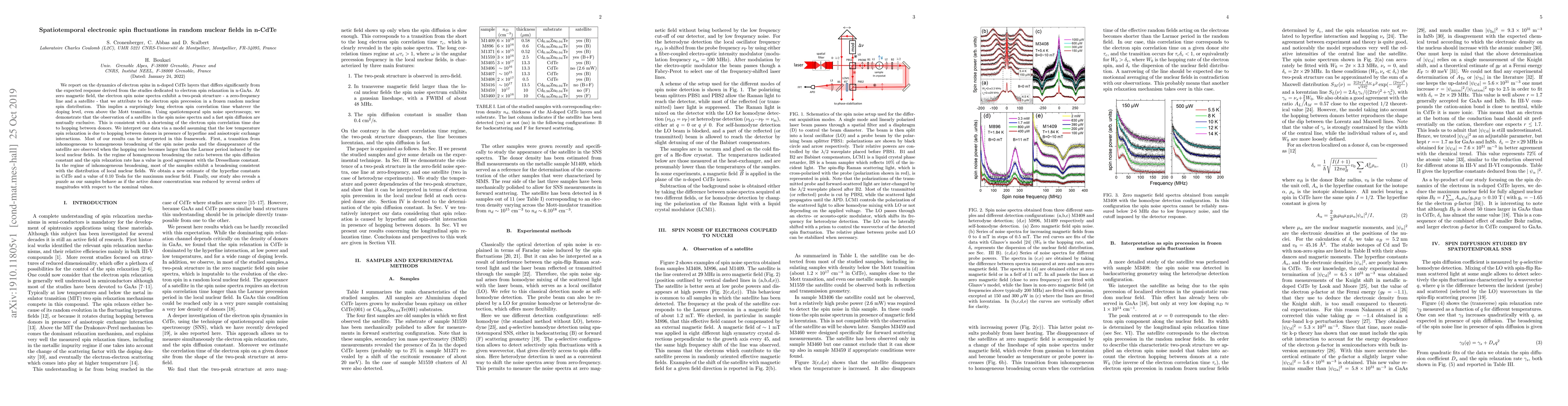 Thumbnail for Spatiotemporal electronic spin fluctuations in random nuclear fields in
  n-CdTe