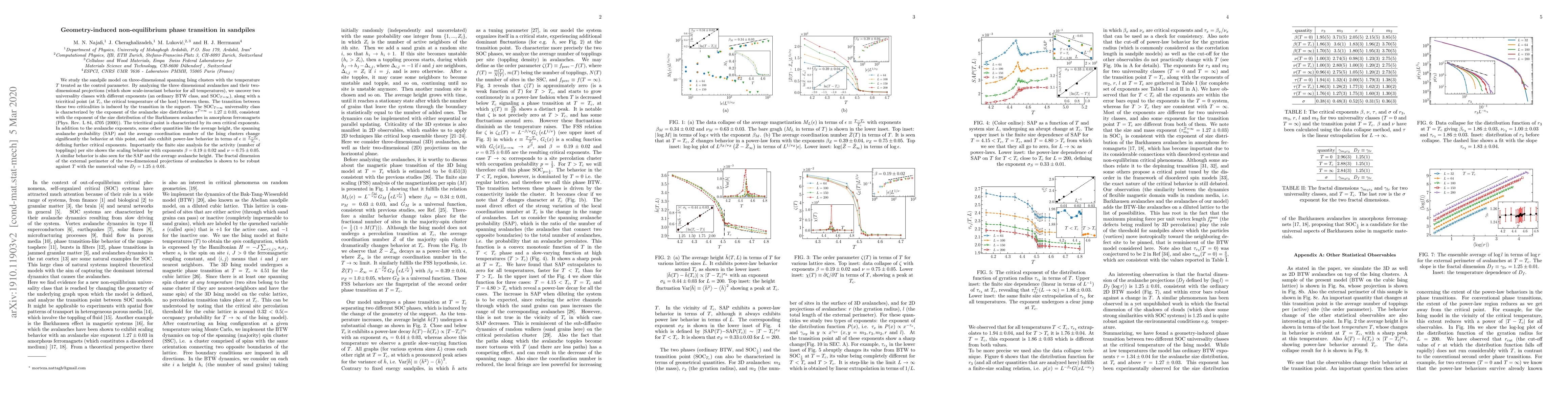 Thumbnail for Geometry-induced non-equilibrium phase transition in sandpiles