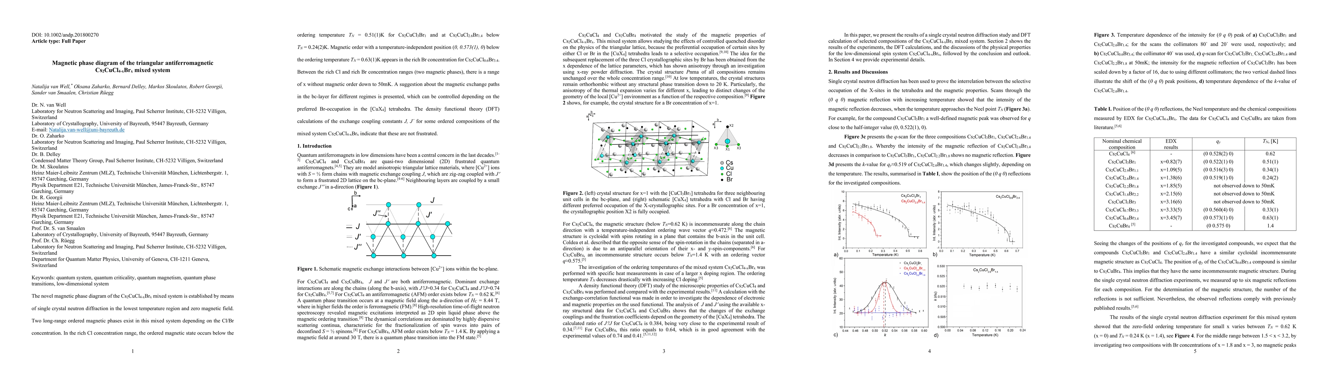 Thumbnail for Magnetic phase diagram of the triangular antiferromagnetic
  $Cs_2CuCl_{4-x}Br_x$ mixed system